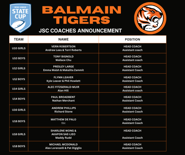 List of JSC 2024 Coaches